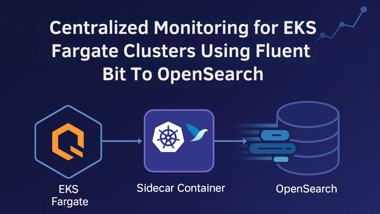 Centralized Monitoring for EKS Fargate Clusters Using Fluent Bit to OpenSearch
